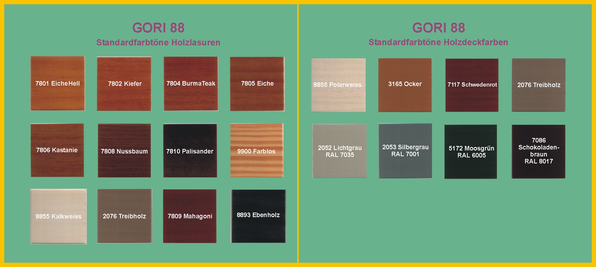 wandbemalung küche collage leinwand erstellen